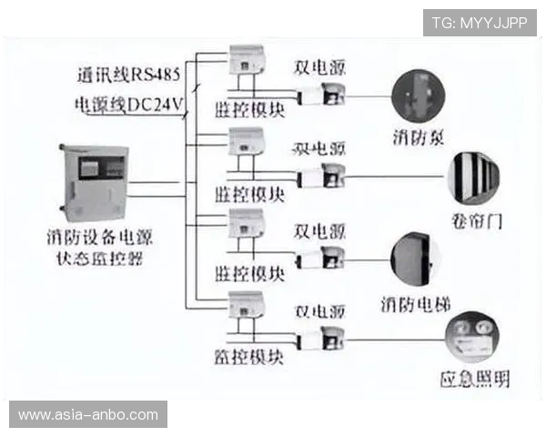 体育场馆消防监控系统通过传感器预警火情