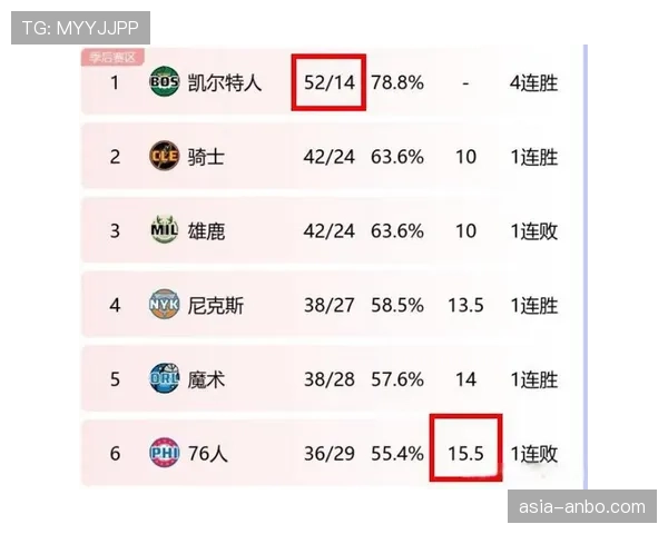 热火末节逆转凯尔特人,巴特勒35分助球队锁定季后赛席位 热火末节逆转凯尔特人,巴特勒35分助球队锁定季后赛席位